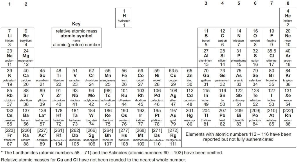 GCSE Periodic Table