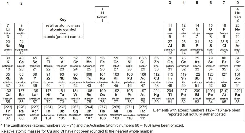 GCSE Periodic Table Guide 2026 Quick Easy Overview GCSE Periodic Table Guide 2026 Quick Easy Overview