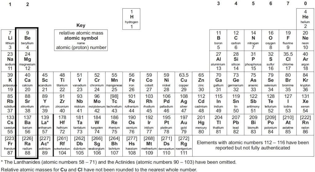 GCSE Periodic Table - Groups