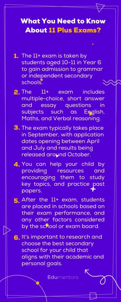What You Need to Know About 11 Plus Exams - Infographic
