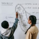 Students Studying Biology