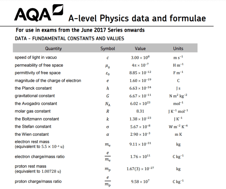 A-Level Physics Formula Sheet – Essential Tools for Exam Success ...