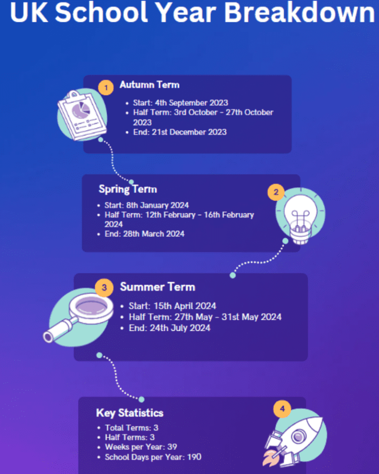 how-many-terms-are-in-a-school-year-in-the-uk-edumentors