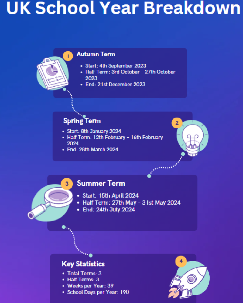 how-many-terms-are-in-a-school-year-in-the-uk-edumentors