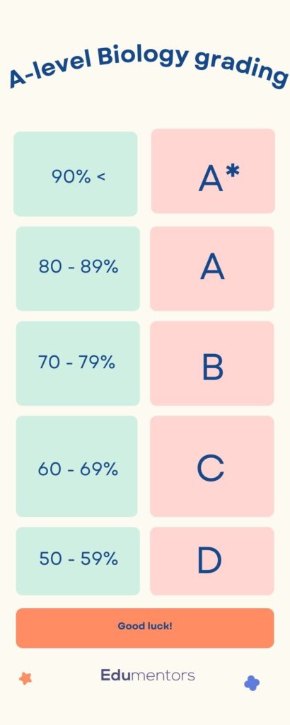 A Level Biology: Everything You Need to Know - Edumentors