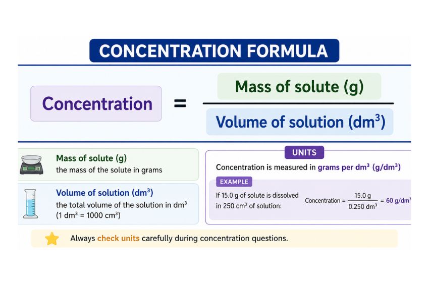 quantative chemistry